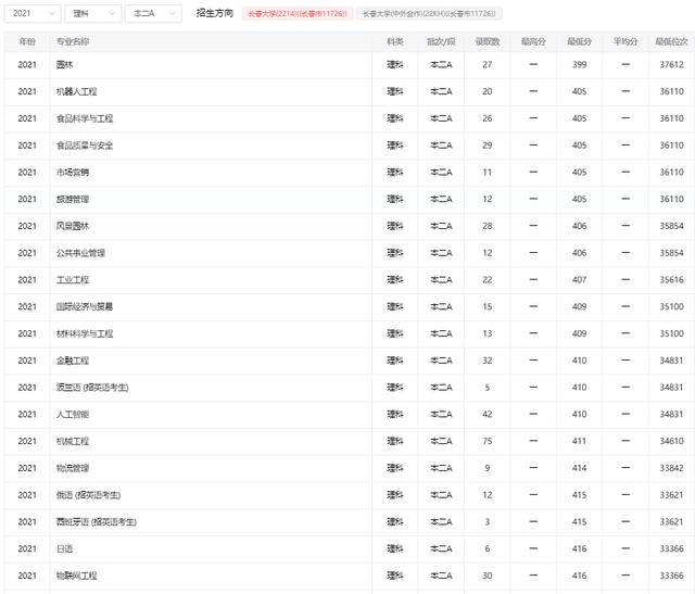 长春会计培训学校哪家最好，长春学会计实操的地方哪里好（曾经是东北最好的学校）