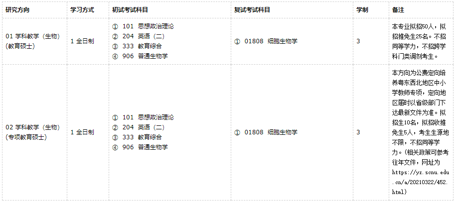 生物医学工程专业考研学校排名（硕师教育华南师范大学学科教学）