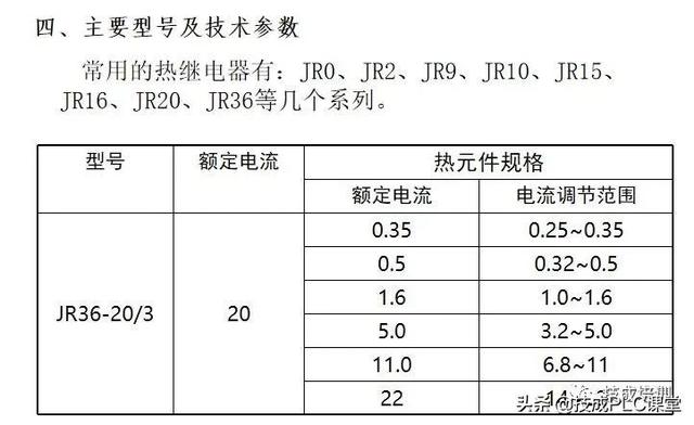 电子元器件符号，电路图里常见元器件符号大全（实物图、型号分类、工作原理、符号都有）