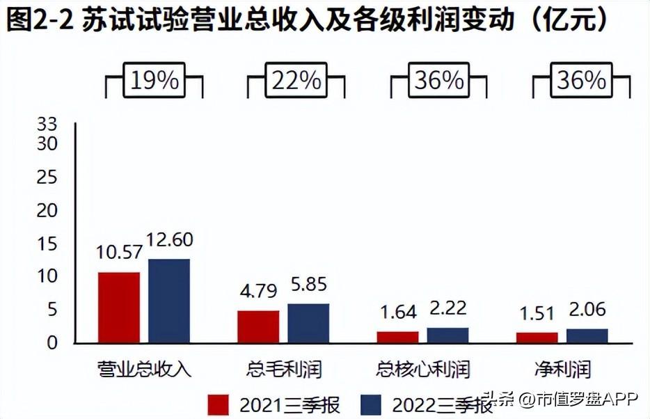 苏试试验（专精特新）