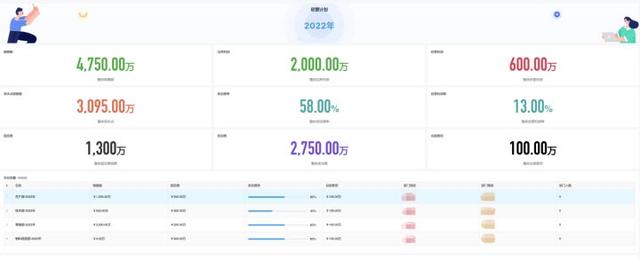 经营管理包括哪些方面，经营管理有哪几个方面（什么是企业经营管理模式）