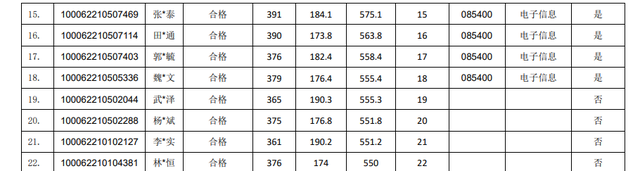 北航工程硕士，北航工程硕士与北邮学术硕士 哪个好（2022北航研究生录取名单公布）