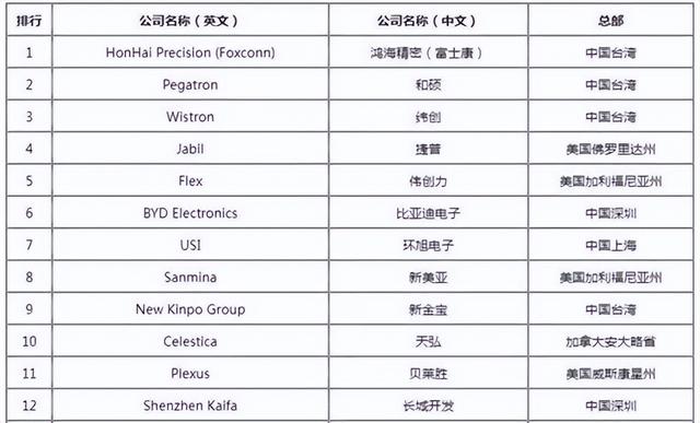 美国十大钢铁公司排名，美国337调查都有哪些钢铁企业（依然强大的美国制造--简述美国19家第二梯队世界五百强制造企业）