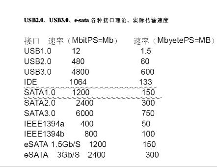 电脑硬盘坏了怎么恢复（详解硬盘的作用和功能）