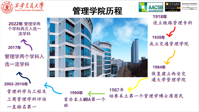 交大emba招生，西安交通大学2021年MBA招生简章（西安交通大学深圳MBA和EMBA招生政策宣讲会）