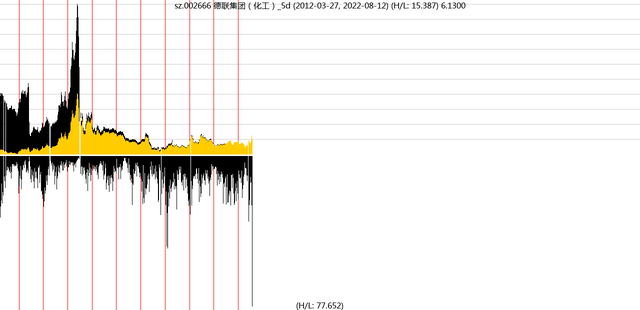 看股票是看前复权还是不复权，看股票要看前复权还是后复权（2022-08-14）