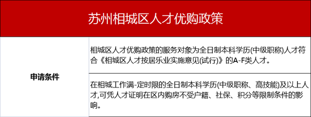 苏州购房政策 苏州的购房政策有哪些，苏州购房政策（接下来怎么买房）