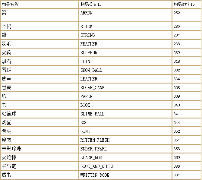 我的世界随机传送指令代码，命令方块随机传送的指令