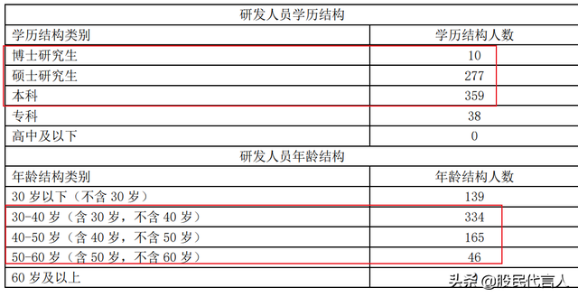 st大唐电信会摘帽吗，大唐电信会变ST吗（佩服：10年巨亏100亿）