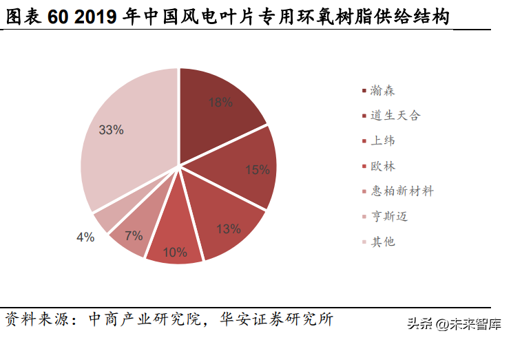 欧文斯科宁（风电材料行业深度研究报告）