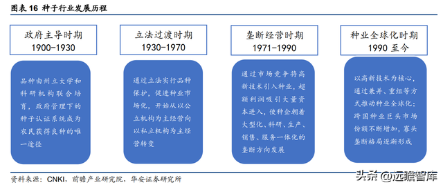 登海种业是做什么的，登海种业是做什么的呀（开创杂交玉米高产之路）