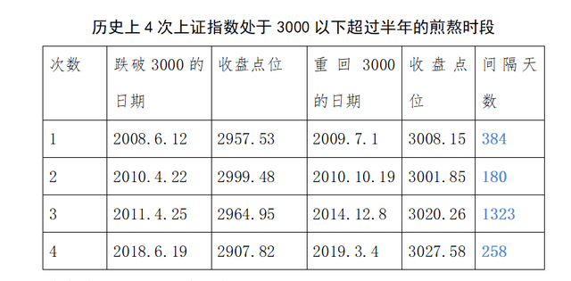 股票补仓成本价计算器，股票补仓成本价计算器在线？