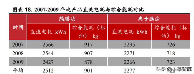 火碱的用途和使用方法，火碱的用途和使用方法饭店后厨用（烧碱行业深度报告）