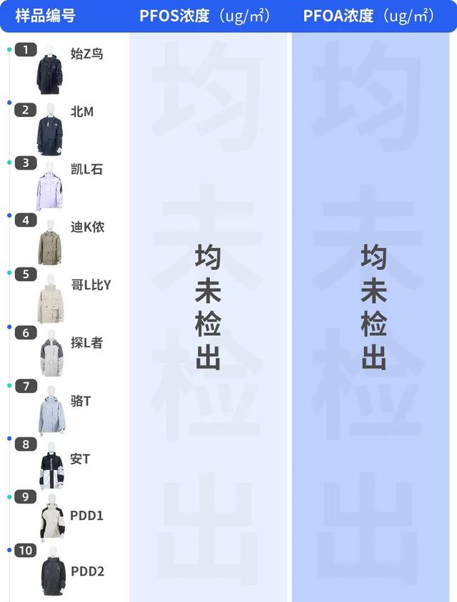服装包括哪些，服装包括哪些东西（高价产品居然虚标、不合标准）