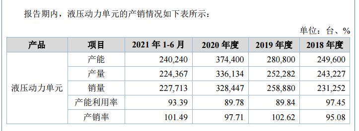 威博液压（威博液压业绩增长超50）