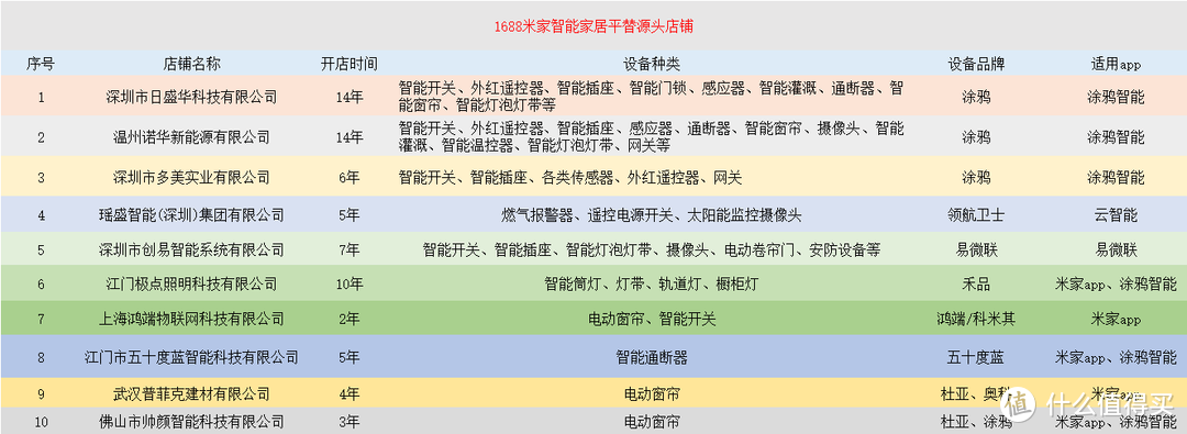便宜手机专卖店(手机在哪个网站买是正品)