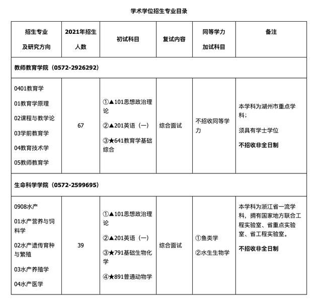 食品加工与安全考研学校排名，食品考研大学排名（不输“大学”的8所宝藏“学院”）
