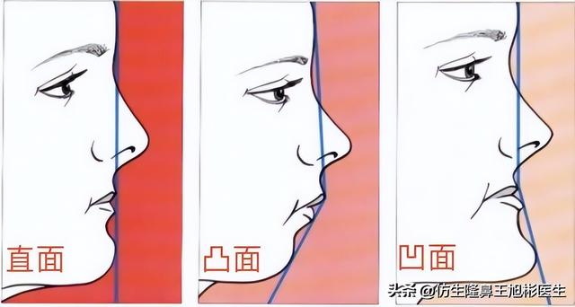 高级脸是什么意思，6种脸型不显老（“月亮脸”逆袭“高级脸”的不二法则是）