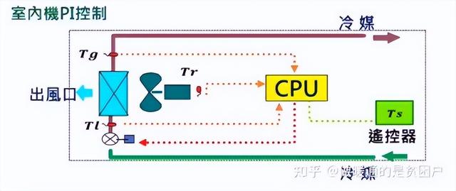 美的空气加湿器特点，美的空气加湿器特点和用途（<室内机/加湿器/换热模块部分>）