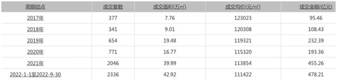 温州城市学院（豪宅）