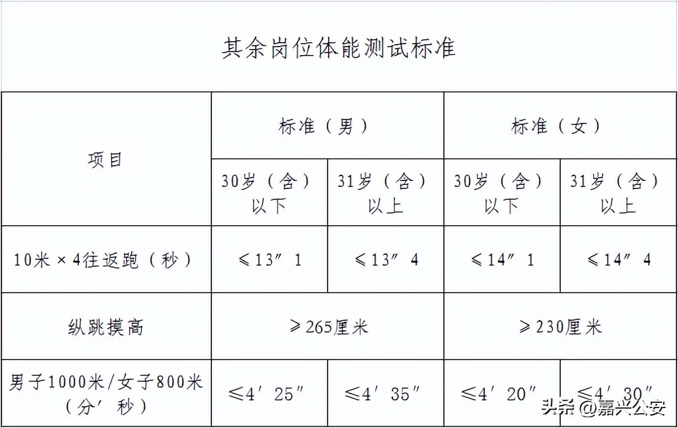 嘉兴人才市场（@嘉兴人）