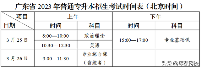 广东省专插本考试官网，专升本广东专插本考试信息网（2023年广东专升本你报名了吗）