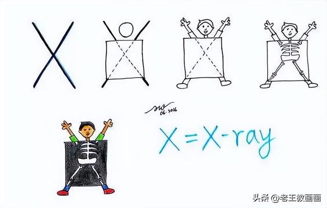 小学生简笔画，小学生简笔画图片大全（分享30个超详细的简笔画教程）
