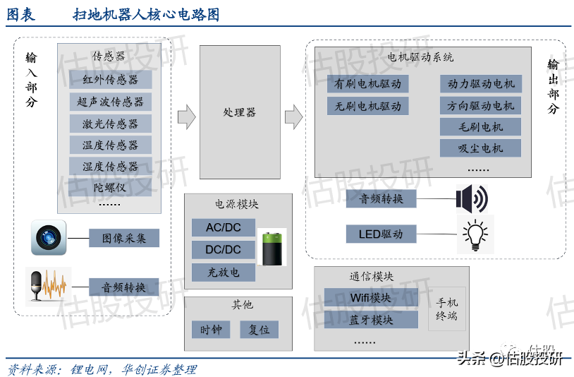 苏州科沃斯（科沃斯基本面分析）