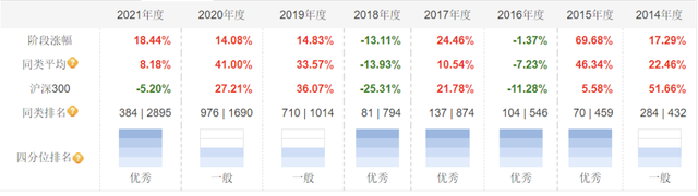 基金公司的盈利模式分析图表怎么做，基金公司的盈利模式分析图表怎么做的？