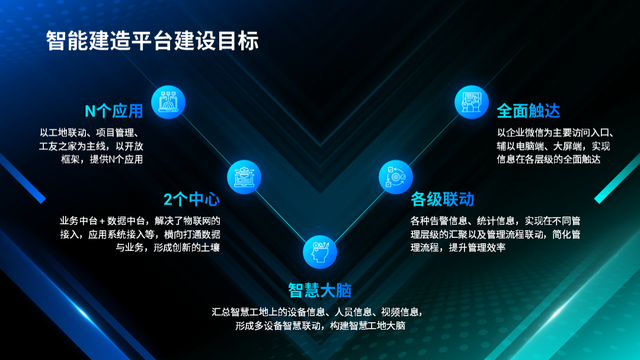 怎么做一个幻灯片，如何制作一个完整的幻灯片（我用了这个万能PPT模板）