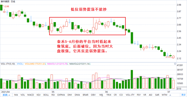 股票抄底是什么意思，股票清仓和抄底是什么意思（股票如何抄底？四种情况不能抄）