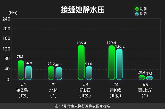 服装包括哪些，服装包括哪些东西（高价产品居然虚标、不合标准）