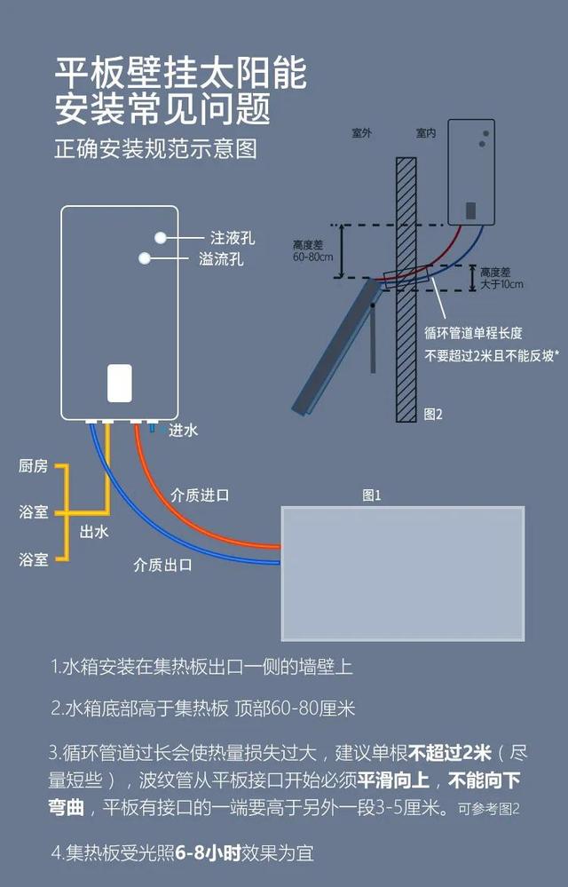 阳台壁挂太阳能热水器,阳台壁挂式太阳能使用教程(五点讲透开发商配备