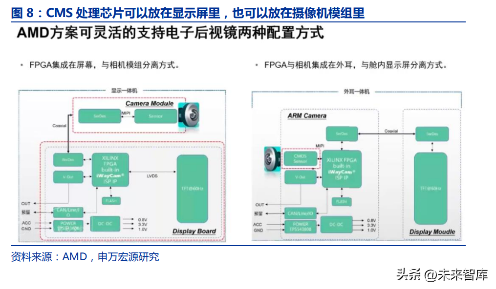 虹软科技（汽车电子后视镜行业分析）