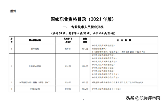 技能类国家职业资格证书有哪些，劳动部门颁发的职业资格证书有哪些（国家职业资格证书种类有哪些）