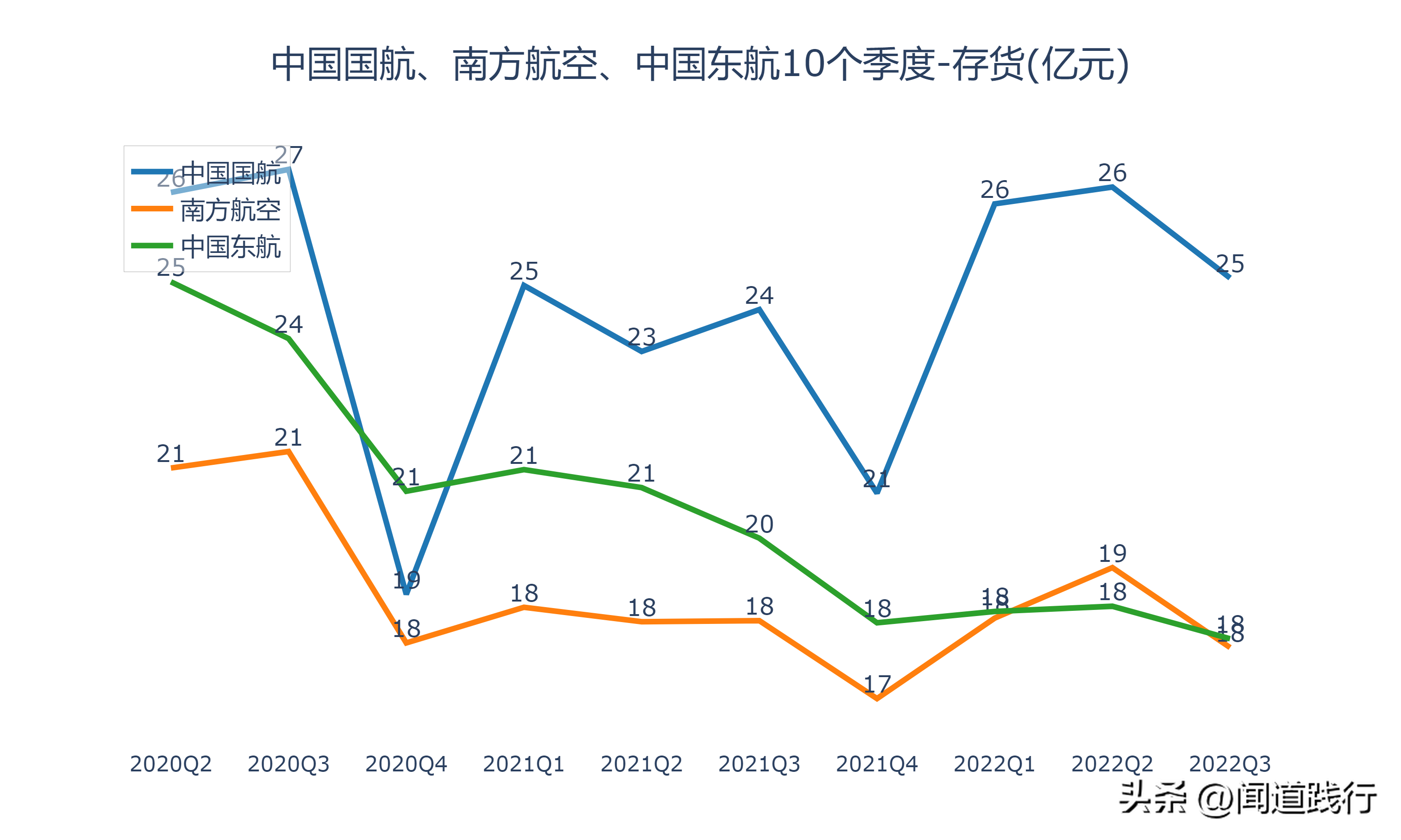 中国国际航空公司（中国国航）