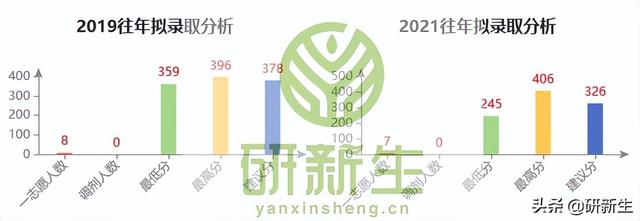 北京师范大学地址，北京师范大学的邮寄地址和邮编（北京师范大学招生情况、参考书目、分数线和录取数据）