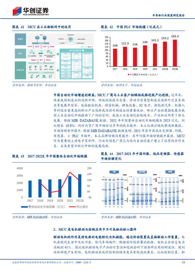 简单的研究报告，写一份简单的研究报告（半导体行业深度研究报告）