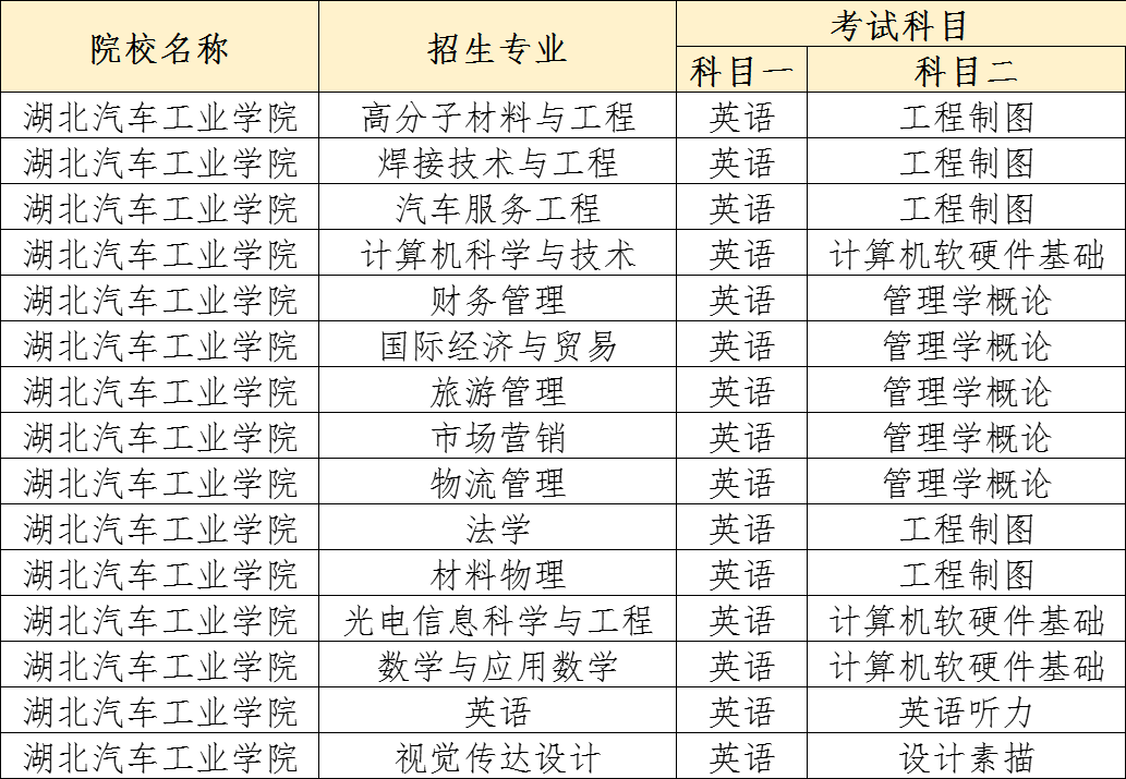 十堰汽车工业学院(湖北工程学院有望升一本吗)插图