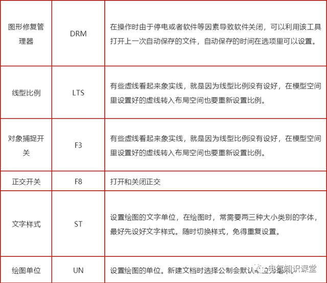 cad图表快捷键，cad图快捷键表格（常用CAD快捷键及功能说明）