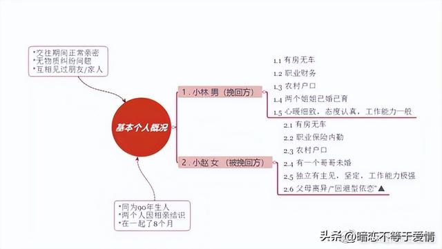 女生提分手是真的想分手吗，女生提分手是真的想分手吗4（到底是不爱了还是别的原因）