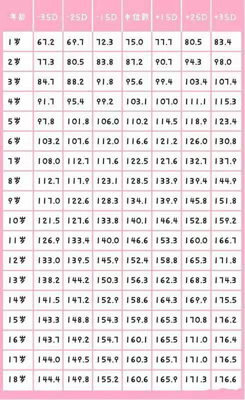 4岁男孩身高标准对照表2021，2021年男孩身高标准对照表是怎样的（儿童身高标准图送给各位家长）