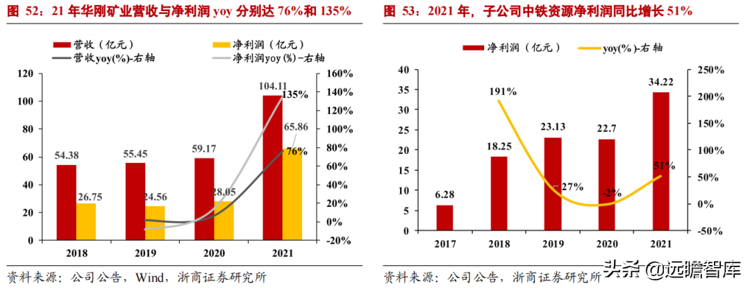 中国中铁股份（开路先锋）