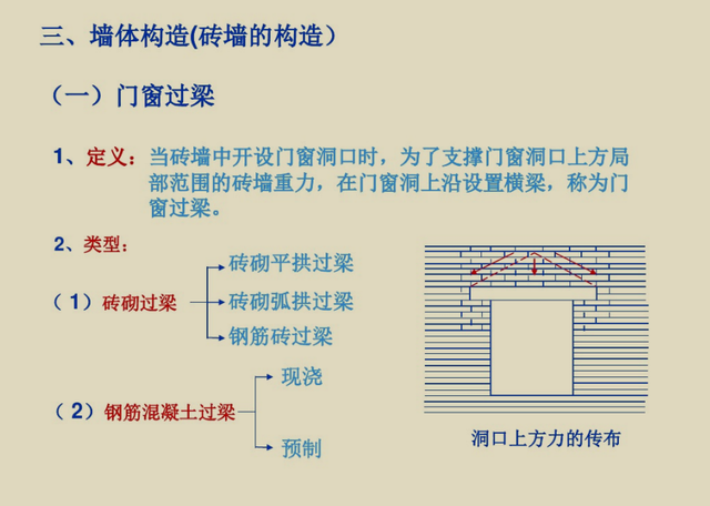 建筑图纸识图入门，新手怎样看懂建筑图纸（建筑识图基础知识讲解）