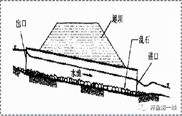 为什么兴建水坝时要留鱼道，河道能够修坝蓄水吗（低水头水利枢纽过鱼通道构建技术）