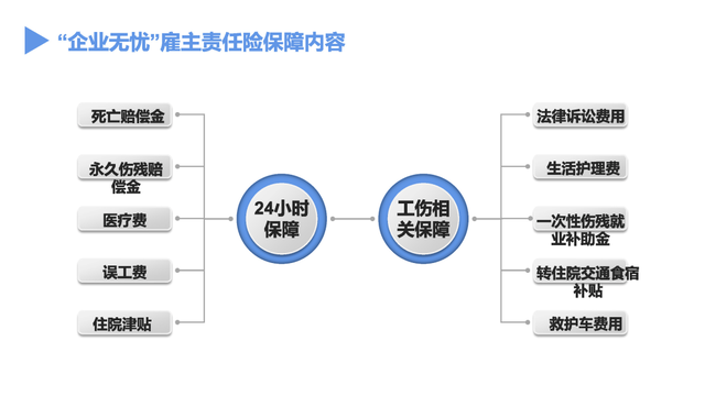 雇主责任险和意外险的区别，个人意外险与雇主责任险有何差别（到底哪一种保险才能将企业损失降到最低）