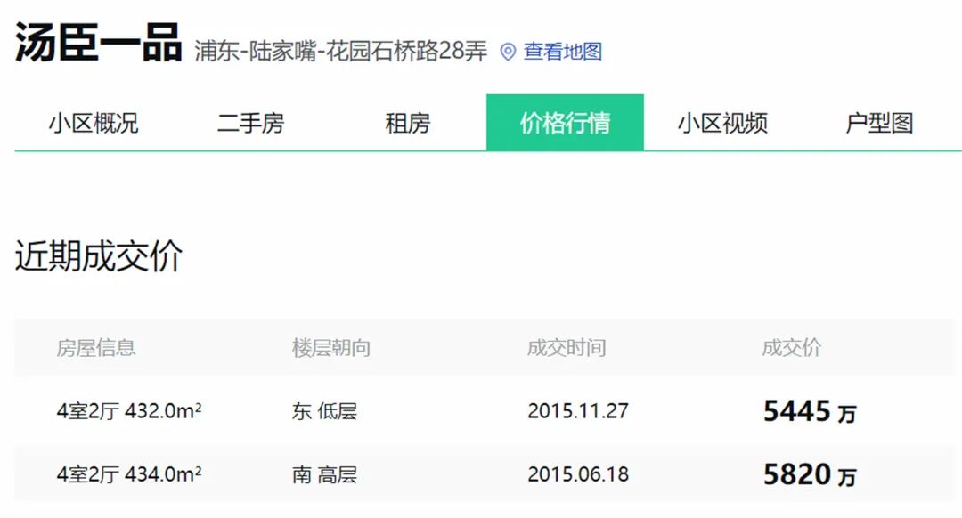 上海江景房(上海十大高档小区)
