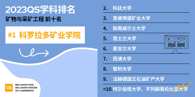 印度高校排名，2023QS世界大学学科排名发布