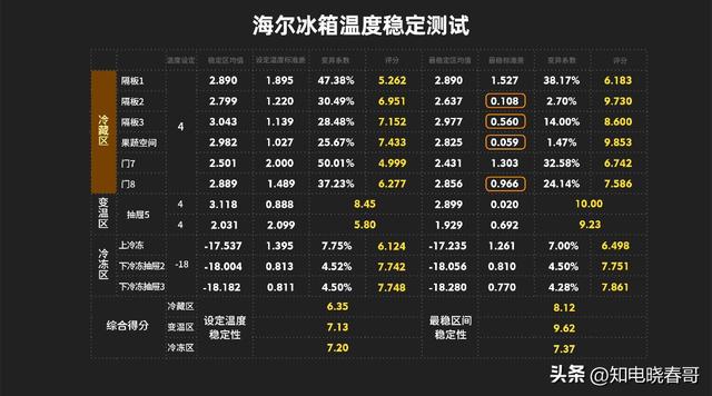 冰箱销量排行榜，冰箱排行榜（2022年1月京东冰箱品牌销量排行榜）