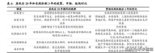 行业的生命周期分为，行业的生命周期包括哪几个阶段（房地产周期复盘与展望）